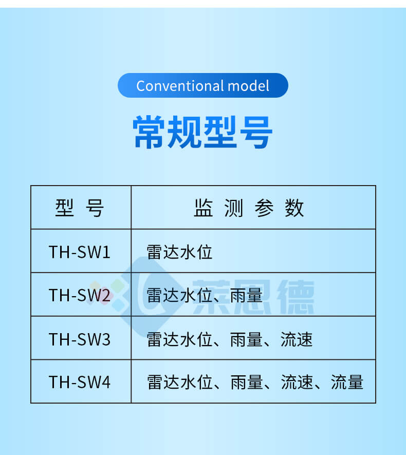 雷達(dá)流速流量?jī)x