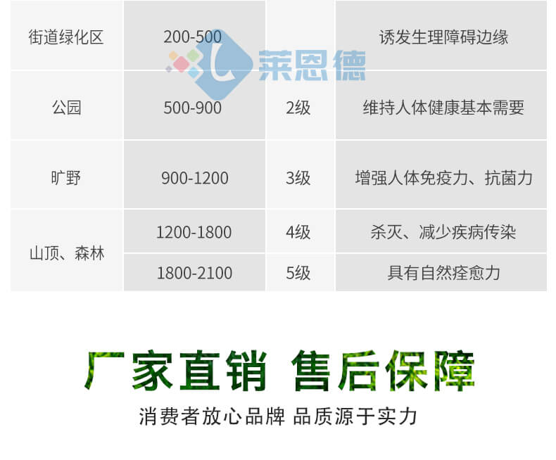 景區(qū)負氧離子監(jiān)測站