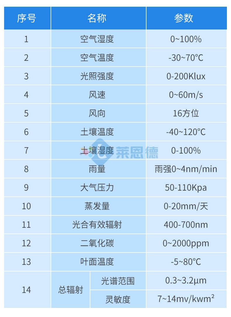 自動氣象站