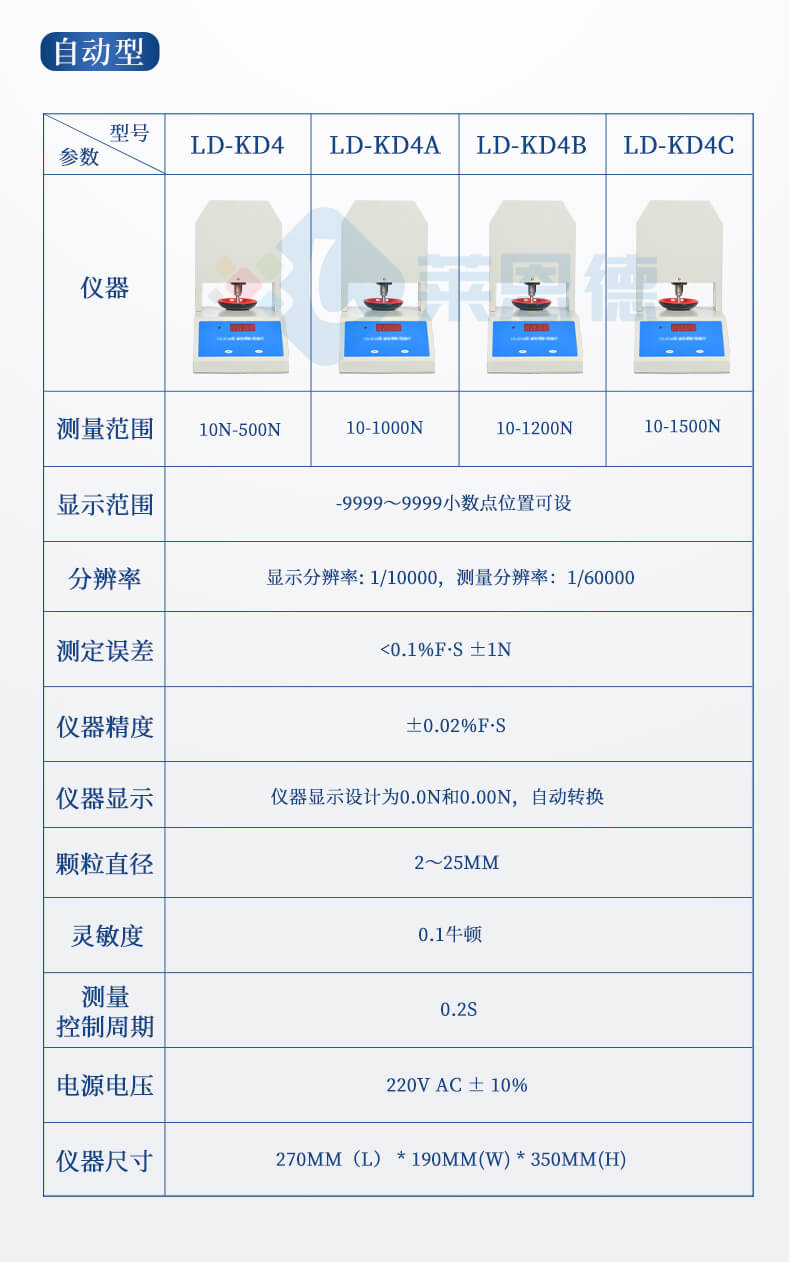 全自動顆粒強度測量儀