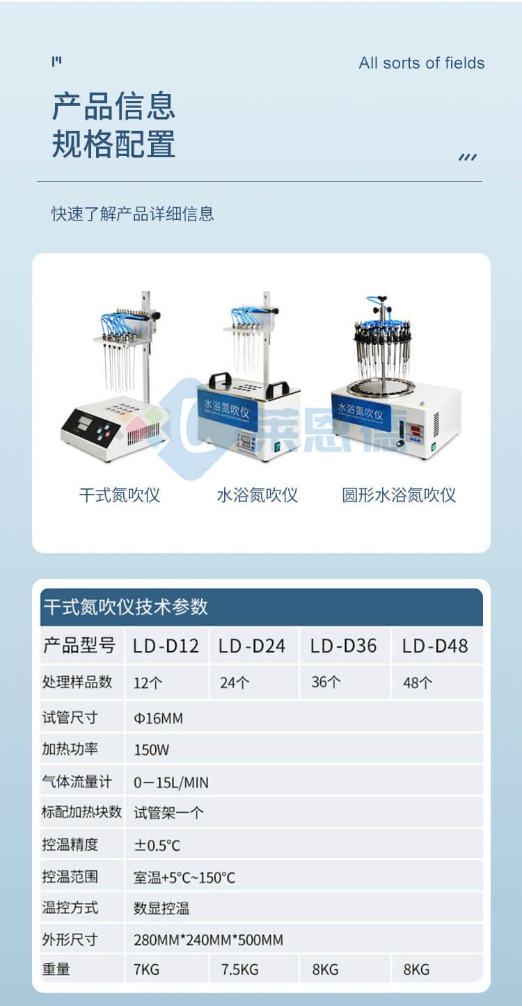 氮氣吹掃儀