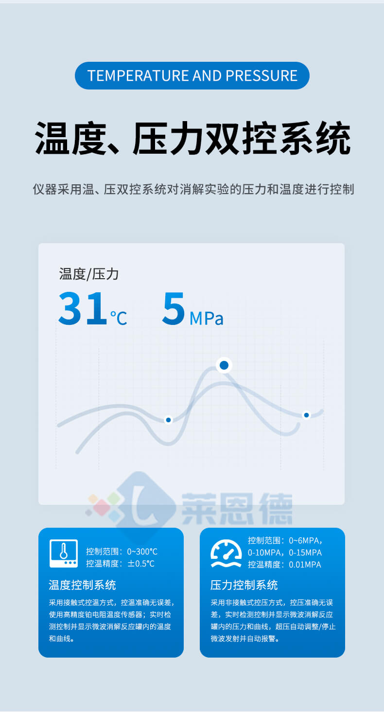 微波消解實(shí)驗(yàn)儀