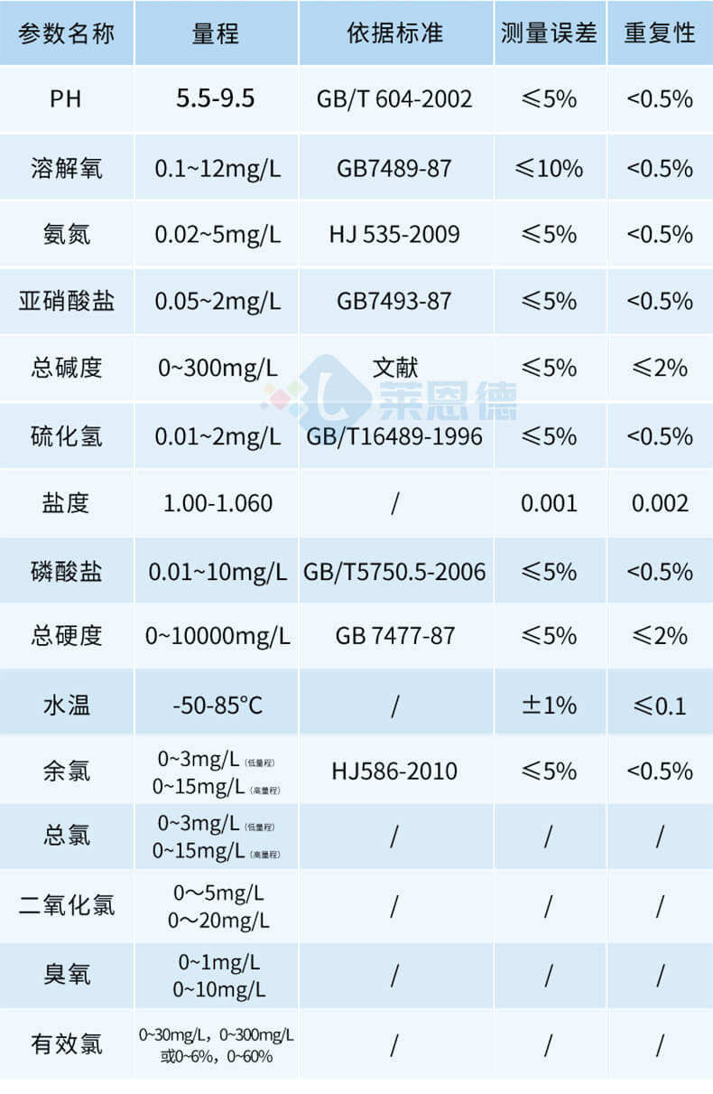 便攜式水產(chǎn)養(yǎng)殖檢測儀