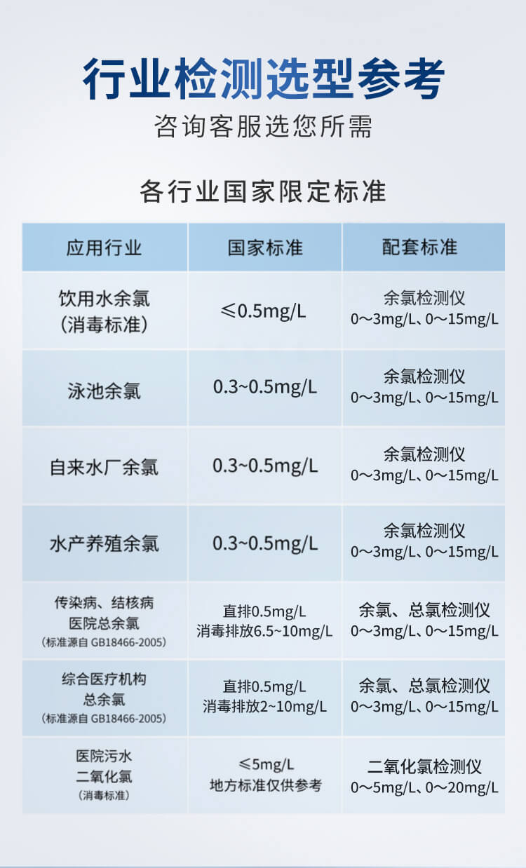 余氯總氯分析儀
