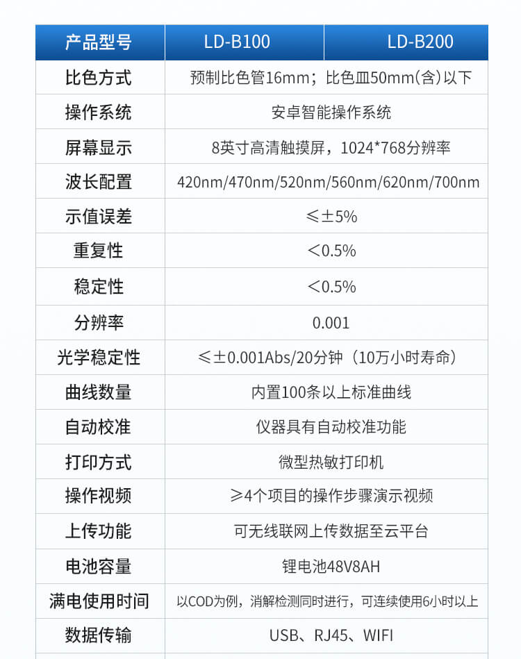 便攜一體式多參數(shù)水質(zhì)檢測(cè)儀