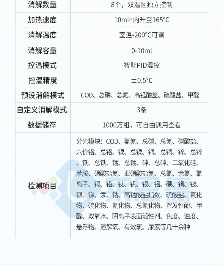 便攜一體式多參數(shù)水質(zhì)檢測(cè)儀