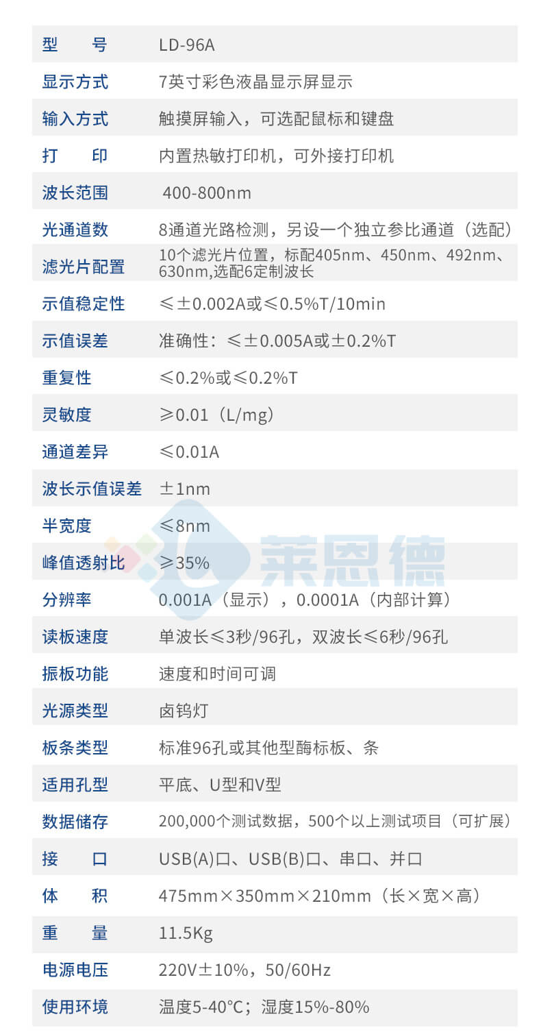 辣度檢測(cè)儀