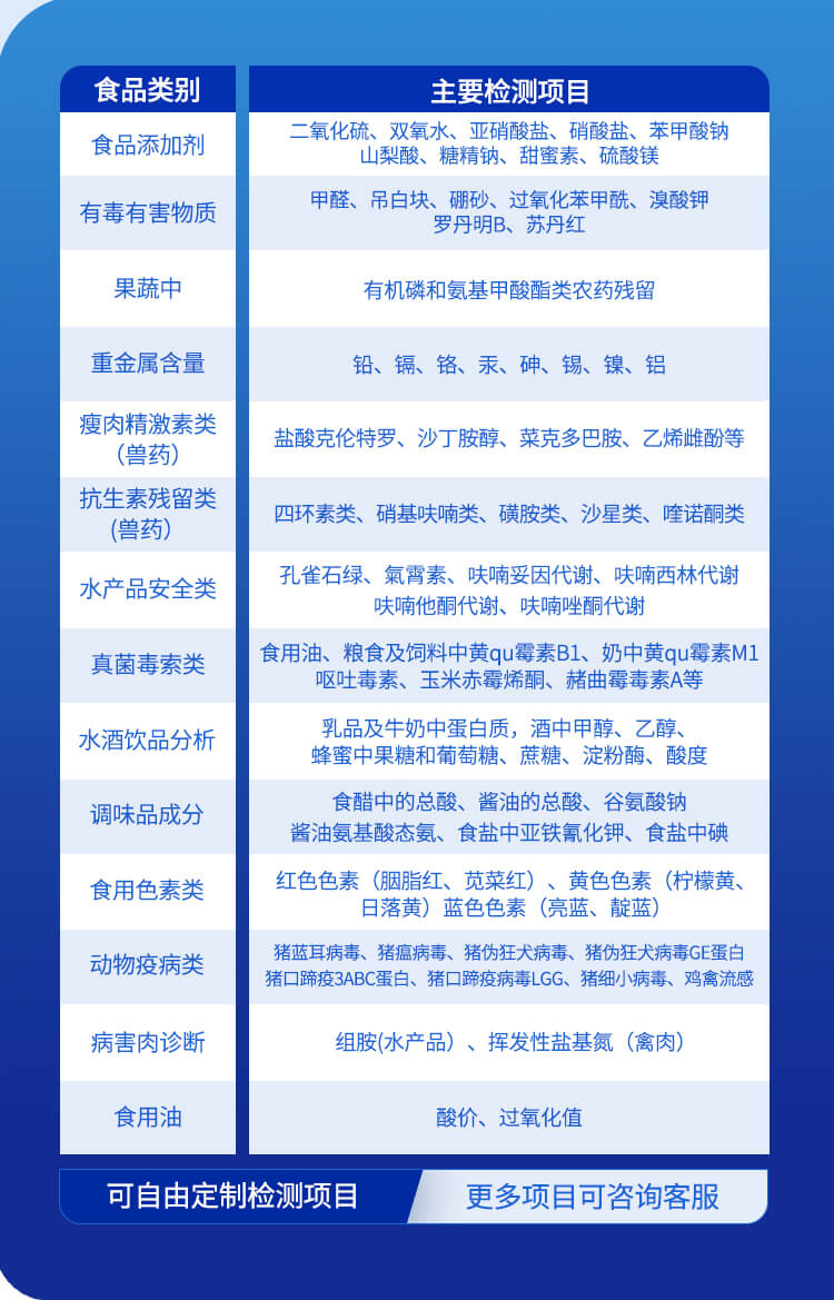 多功能食品檢測(cè)儀