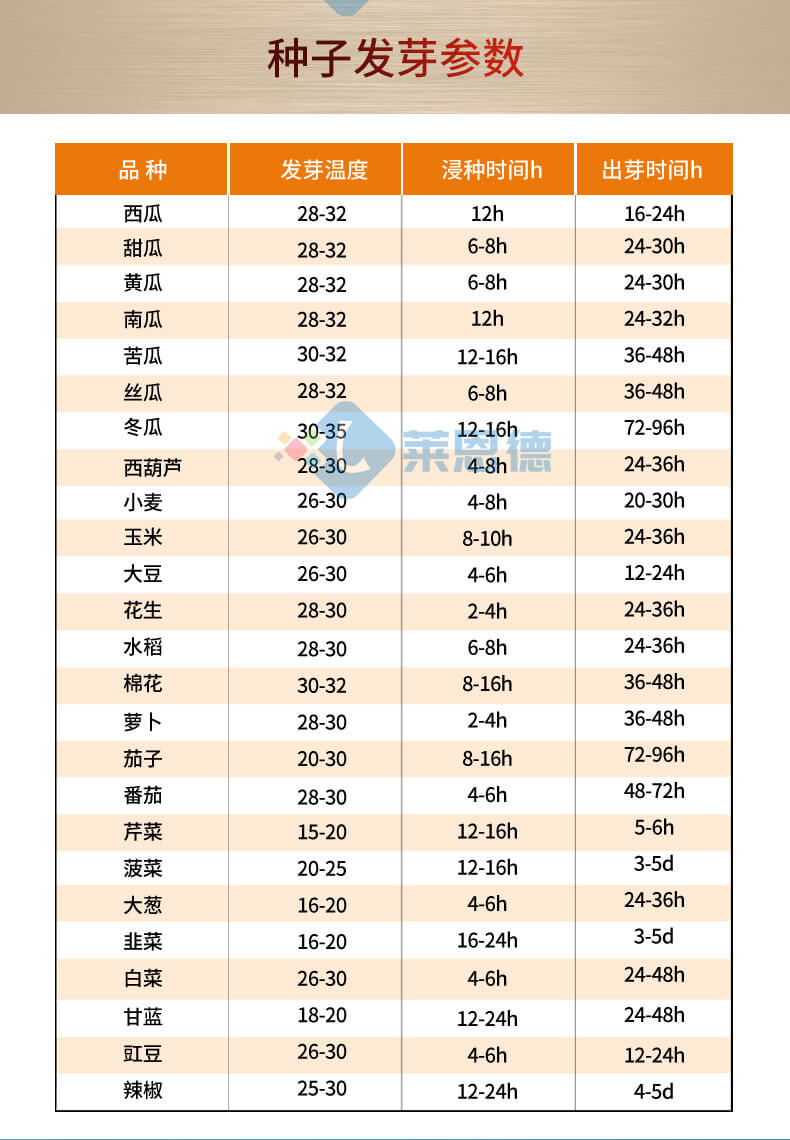 恒溫培養(yǎng)箱