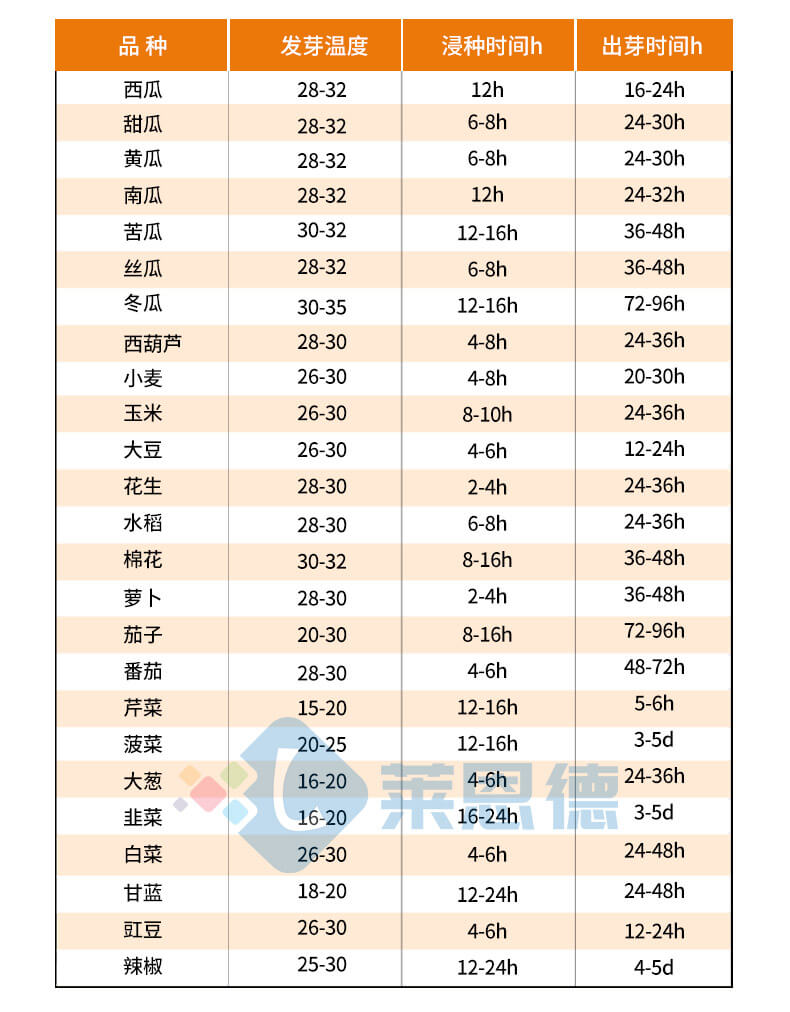 種子發(fā)芽箱