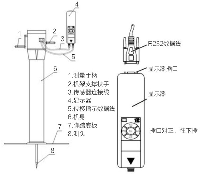 土壤緊實(shí)度測(cè)定儀