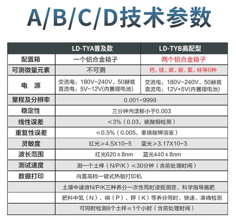 土壤檢測儀