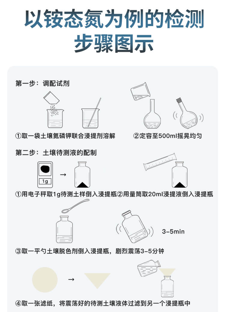 土壤檢測儀