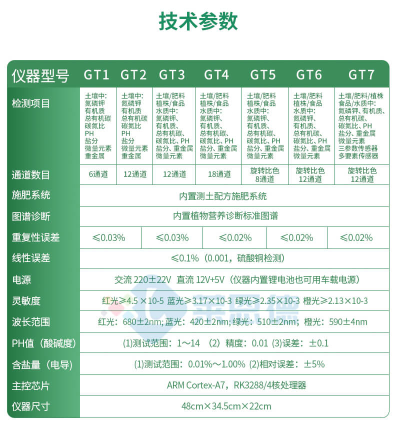 測土配方施肥設(shè)備