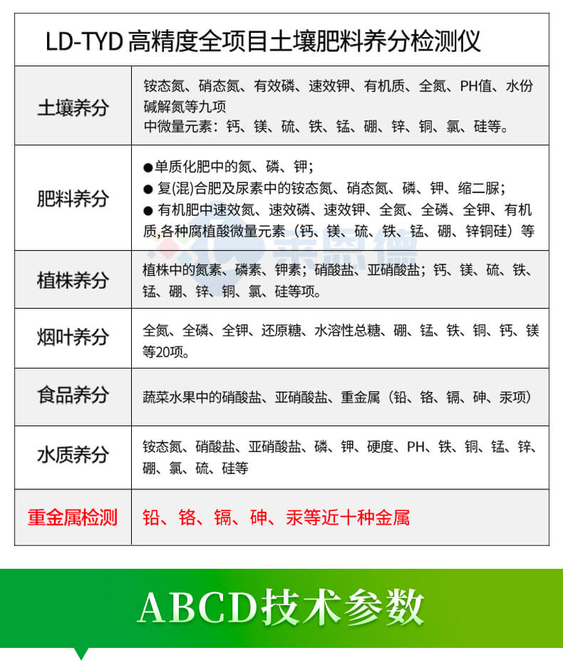 土壤速測(cè)儀
