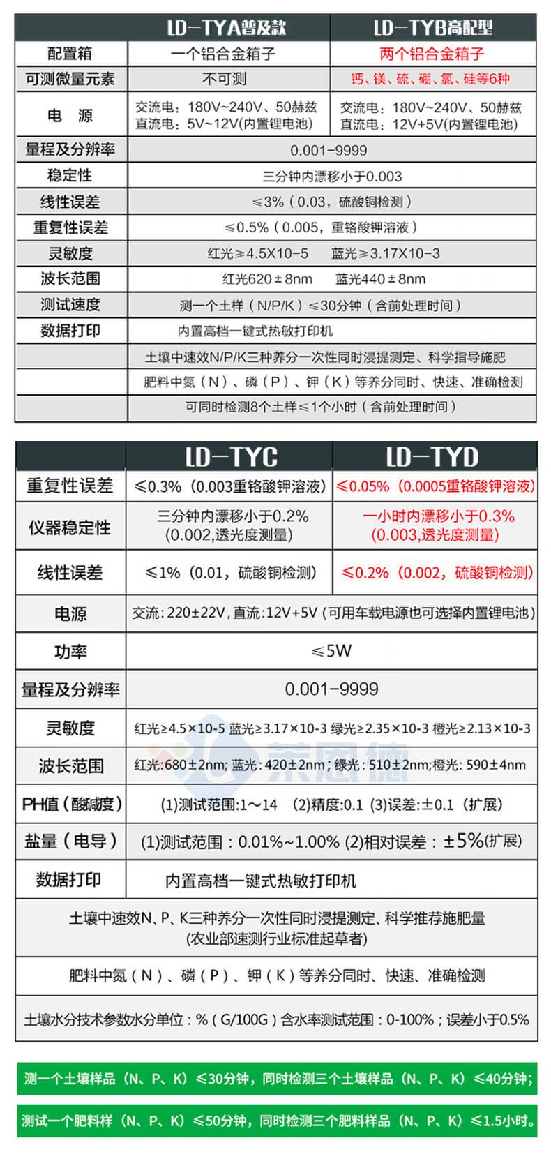 土壤速測(cè)儀