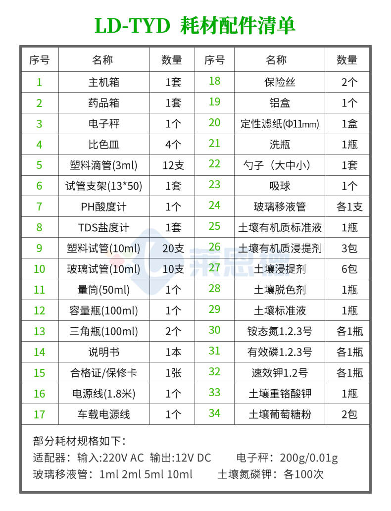 土壤速測(cè)儀