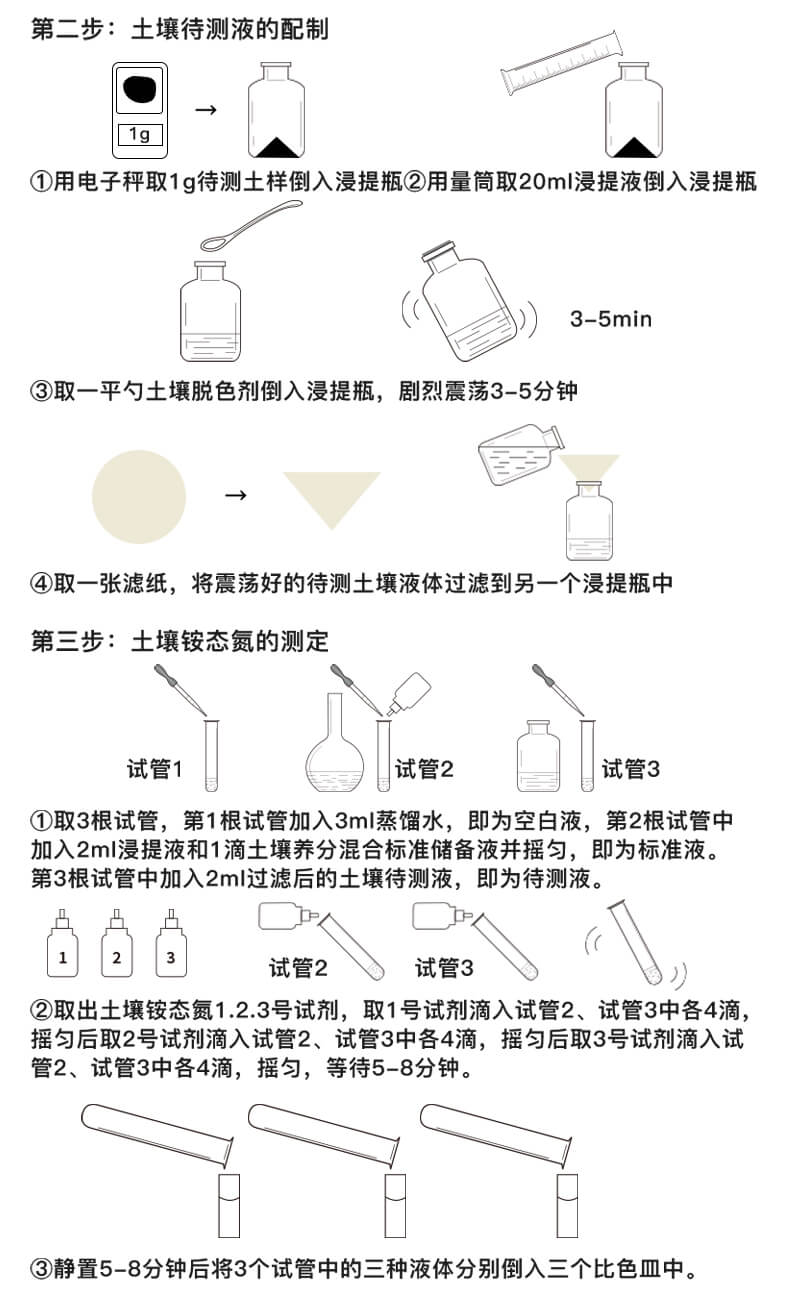 土壤速測(cè)儀