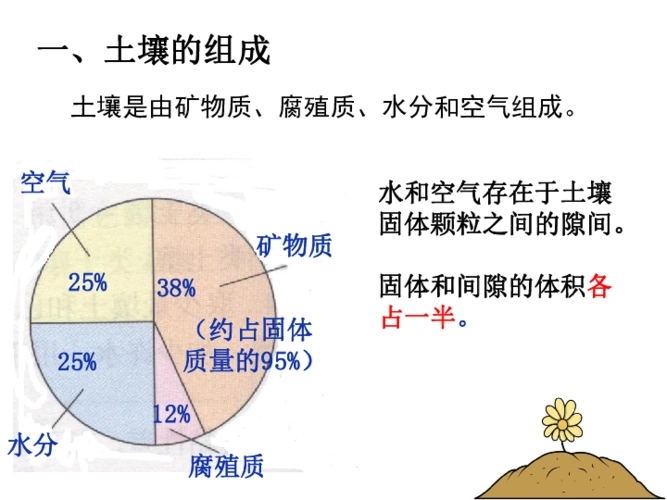 土壤團粒結(jié)構(gòu)分析儀在現(xiàn)代土壤農(nóng)業(yè)研究中應用廣泛