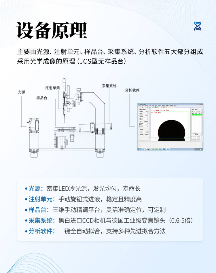 光學(xué)接觸角測試儀