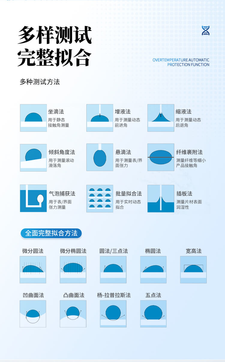光學(xué)接觸角測試儀