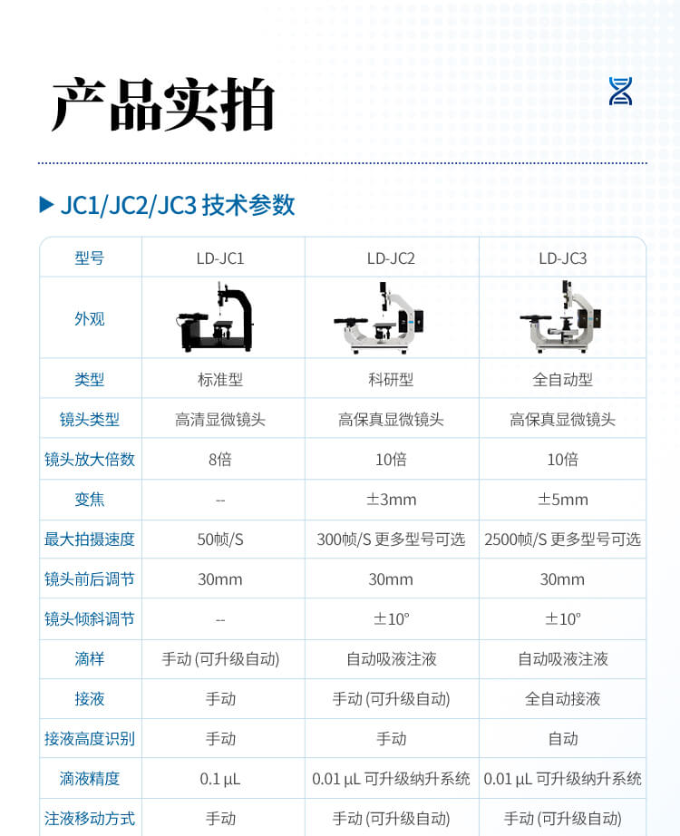 光學(xué)接觸角測試儀