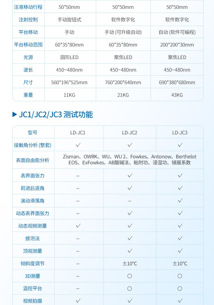 光學(xué)接觸角測試儀