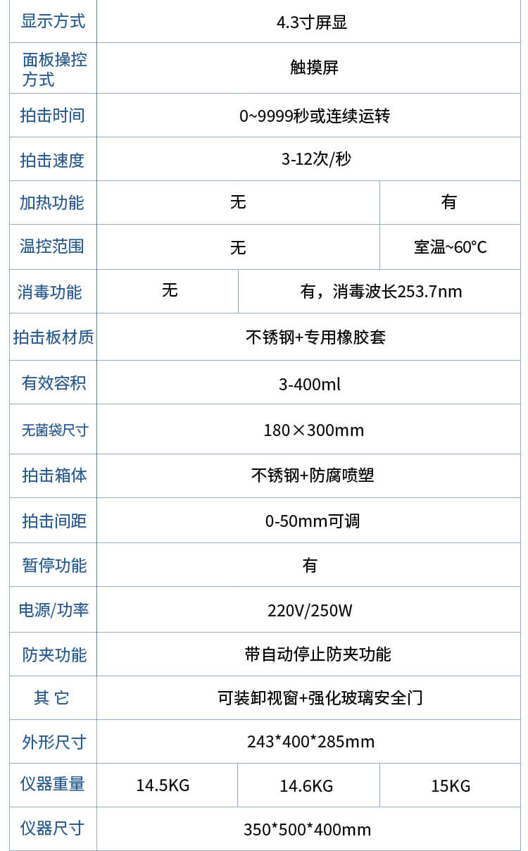拍打式無(wú)菌均質(zhì)機(jī)